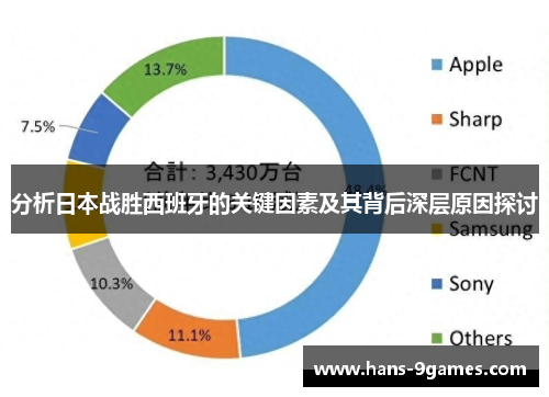 分析日本战胜西班牙的关键因素及其背后深层原因探讨