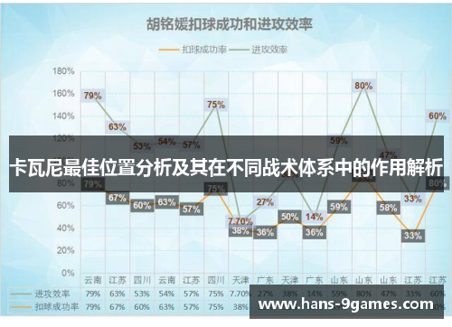 卡瓦尼最佳位置分析及其在不同战术体系中的作用解析