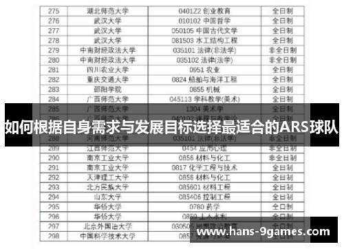 如何根据自身需求与发展目标选择最适合的ARS球队