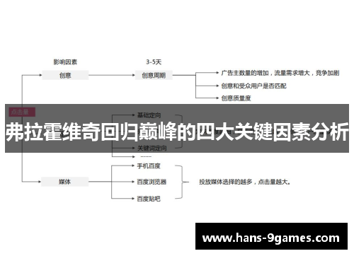 弗拉霍维奇回归巅峰的四大关键因素分析