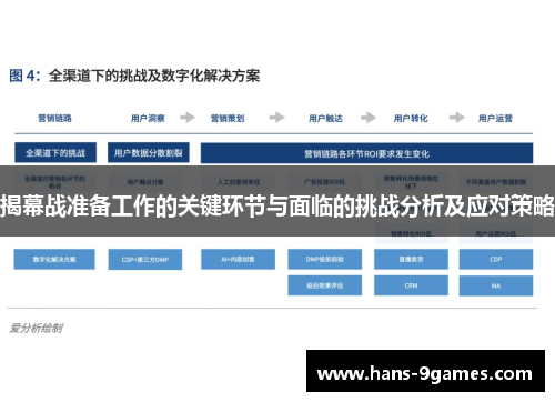 揭幕战准备工作的关键环节与面临的挑战分析及应对策略