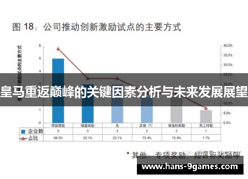 皇马重返巅峰的关键因素分析与未来发展展望 皇马重返巅峰的关键因素分析与未来发展展望