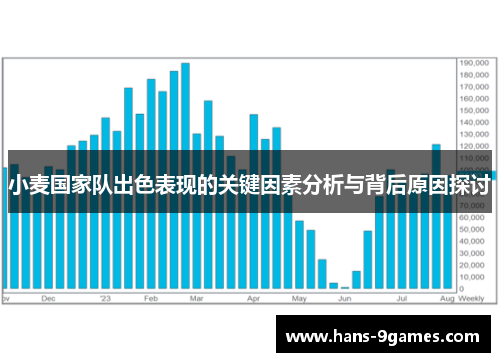 小麦国家队出色表现的关键因素分析与背后原因探讨 小麦国家队出色表现的关键因素分析与背后原因探讨