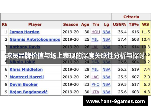 球员品牌价值与场上表现的深度关联性分析与探讨 球员品牌价值与场上表现的深度关联性分析与探讨