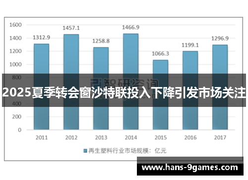 2025夏季转会窗沙特联投入下降引发市场关注 2025夏季转会窗沙特联投入下降引发市场关注
