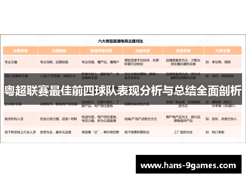 粤超联赛最佳前四球队表现分析与总结全面剖析
