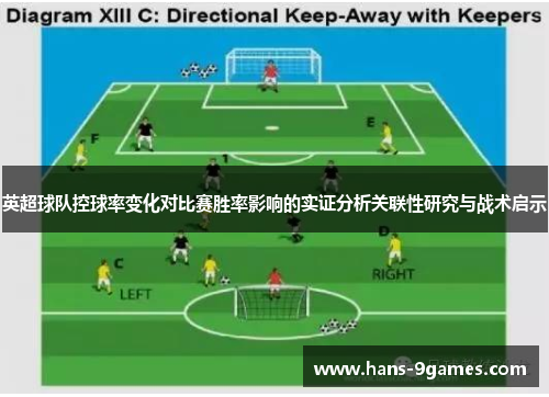 英超球队控球率变化对比赛胜率影响的实证分析关联性研究与战术启示